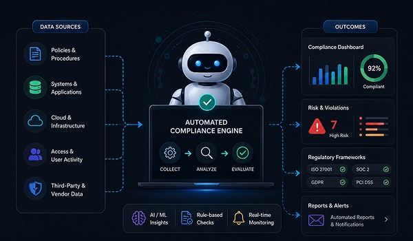 Compliance-Monitoring-Automation